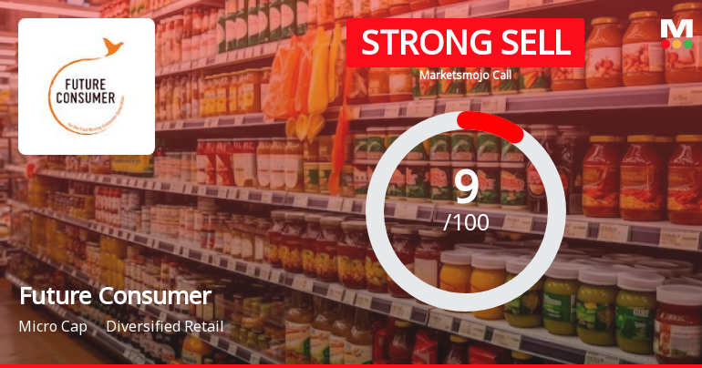 Future Consumer Ltd is Rated Strong Sell