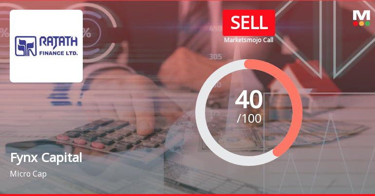 Fynx Capital Ltd is Rated Sell