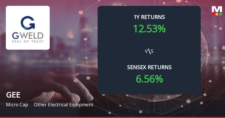 GEE Ltd Forms Death Cross, Signalling Potential Bearish Trend