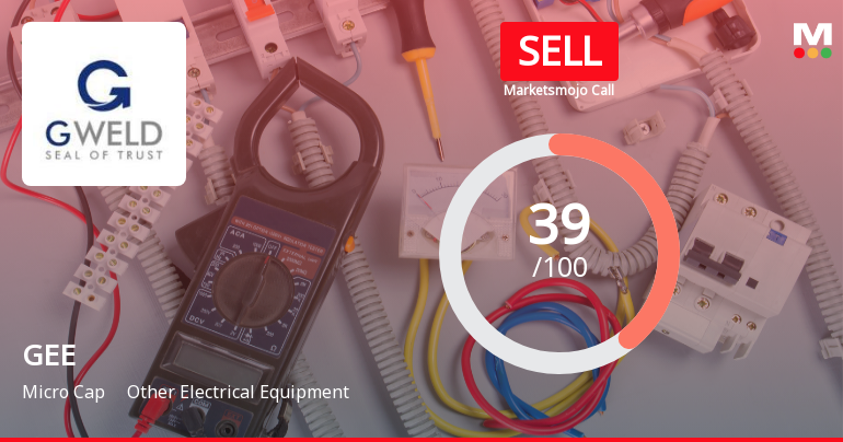 GEE Ltd Upgraded to Sell: Technical Improvements Offset Weak Fundamentals