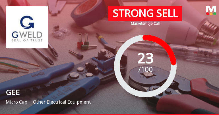 GEE Ltd Downgraded to Strong Sell Amid Technical Weakness and Financial Concerns