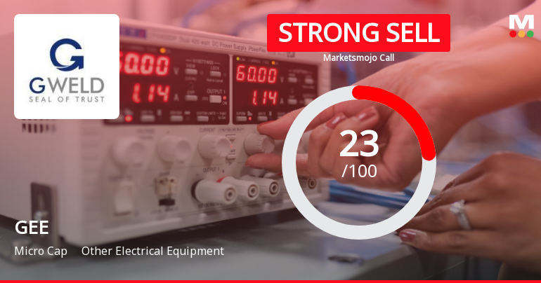 GEE Ltd Downgraded to Strong Sell Amid Deteriorating Technicals and Weak Fundamentals