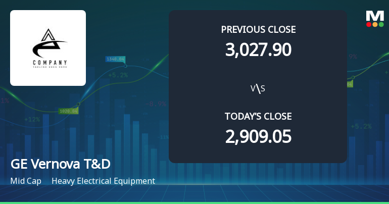 GE Vernova T&D India Ltd Opens with Strong Gap Up, Reflecting Positive Market Sentiment