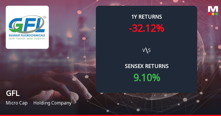 GFL Ltd Forms Death Cross, Signalling Potential Bearish Trend