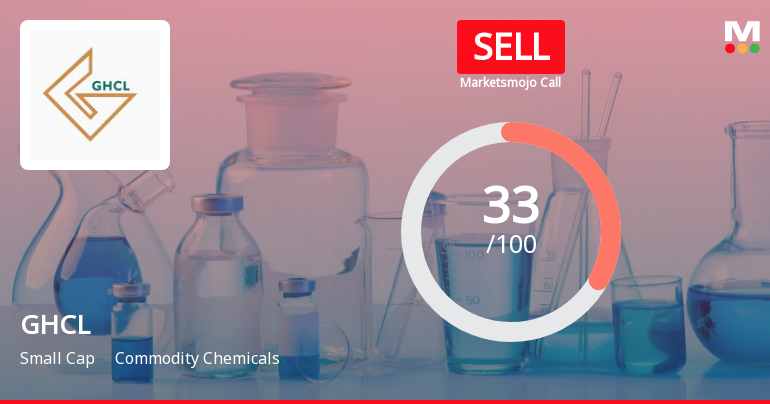 GHCL Ltd is Rated Sell