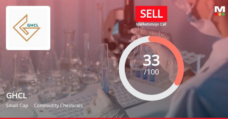 GHCL Ltd is Rated Sell by MarketsMOJO