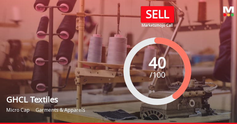 GHCL Textiles Ltd is Rated Sell