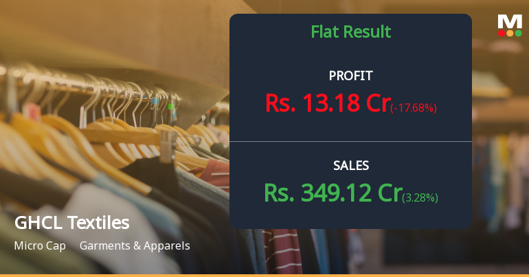 GHCL Textiles Q3 FY26: Margin Pressures Dent Profitability Despite Revenue Growth