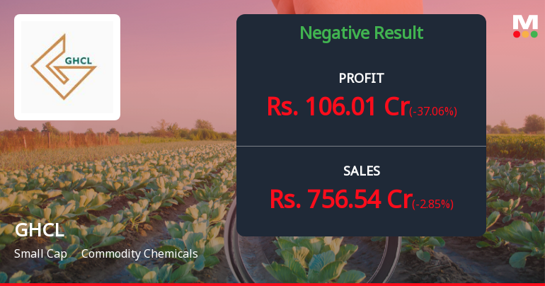 GHCL Ltd Q3 FY26: Profit Plunges 31% as Margin Pressure Intensifies