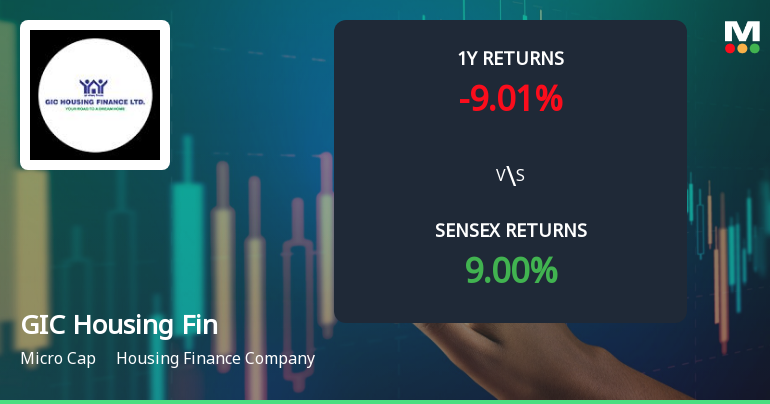 GIC Housing Finance Ltd Faces Bearish Momentum Amid Mixed Technical Signals