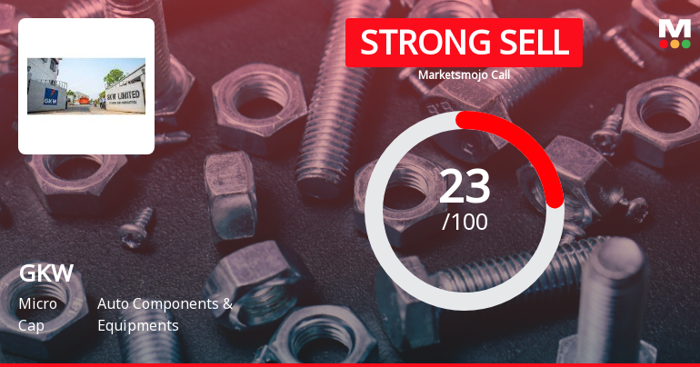 GKW Ltd is Rated Strong Sell