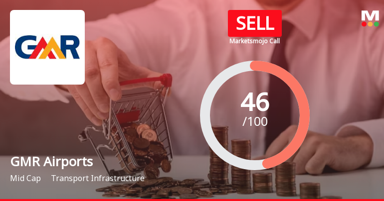 GMR Airports Ltd is Rated Sell by MarketsMOJO