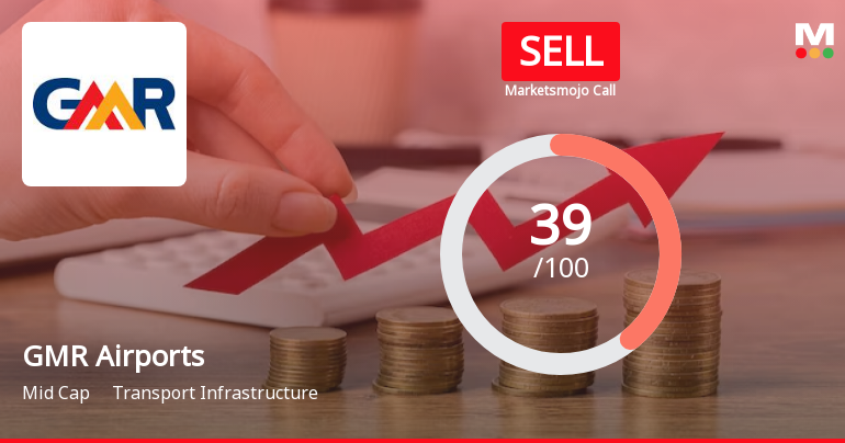 GMR Airports Ltd is Rated Sell by MarketsMOJO