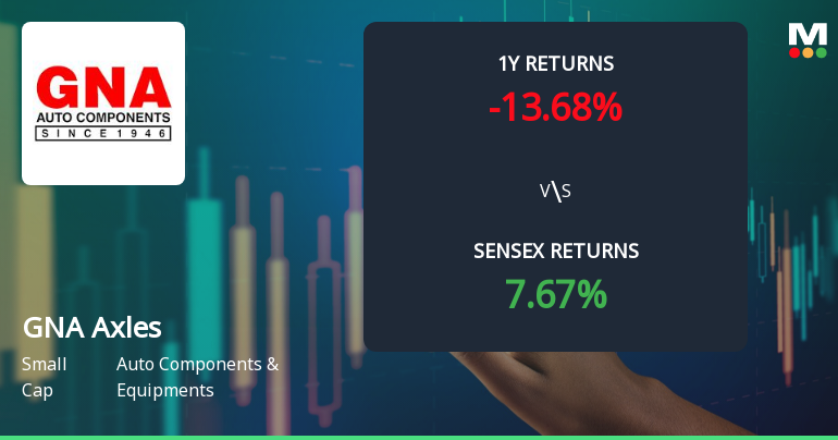 GNA Axles Ltd. Technical Momentum Shifts Amid Mixed Indicator Signals