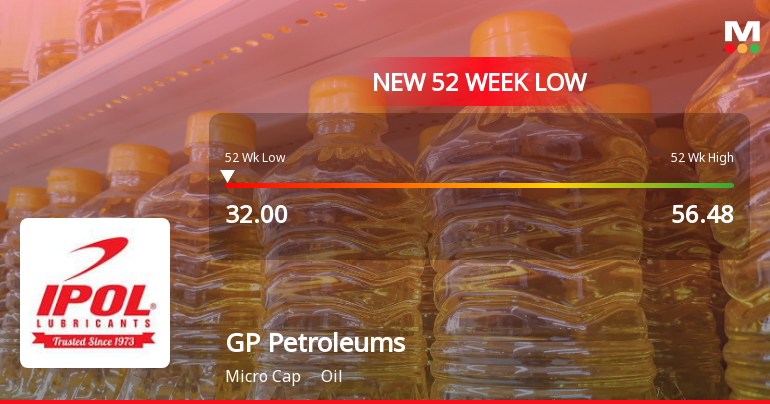 GP Petroleums Ltd Falls to 52-Week Low of Rs.32 Amid Market Downturn