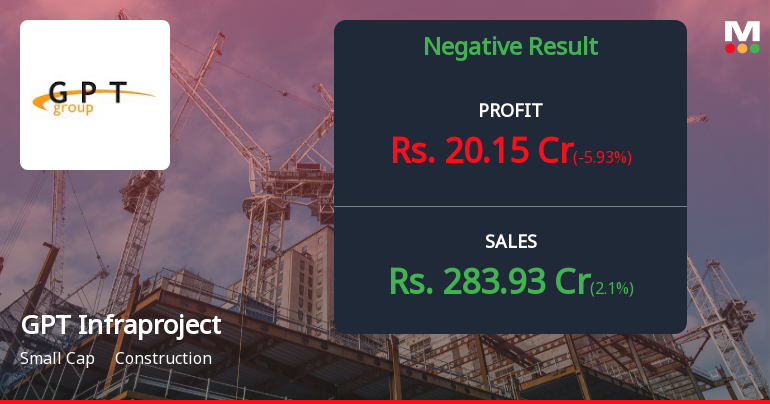 GPT Infraprojects Q3 FY26: Profit Dips Despite Revenue Resilience as Margin Pressures Mount