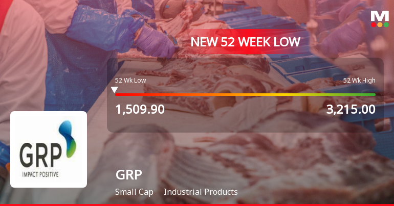 GRP Ltd Stock Falls to 52-Week Low of Rs 1551.2 Amidst Continued Downtrend