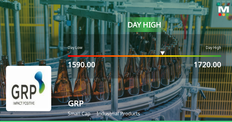 GRP Ltd Hits Intraday High with 7.35% Surge on 28 Jan 2026
