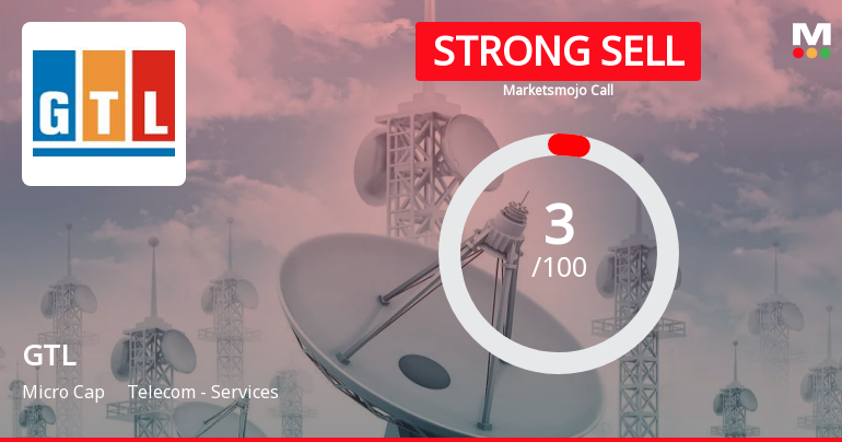 GTL Ltd is Rated Strong Sell