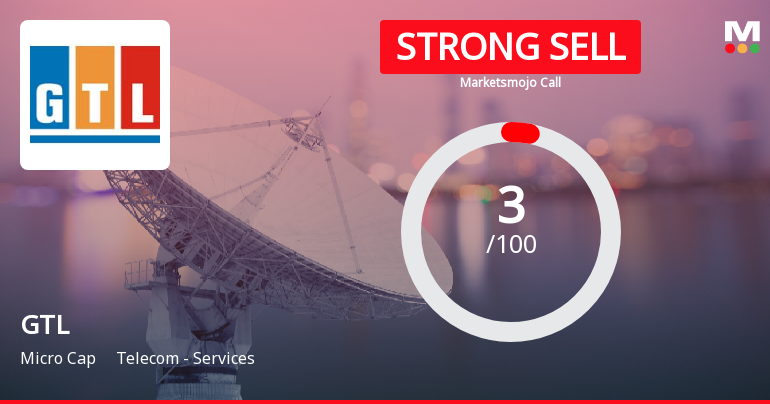 GTL Ltd is Rated Strong Sell