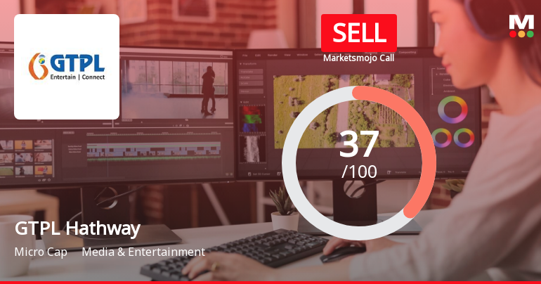 GTPL Hathway Ltd. is Rated Sell by MarketsMOJO