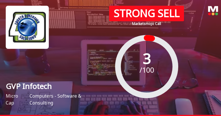 GVP Infotech Ltd is Rated Strong Sell