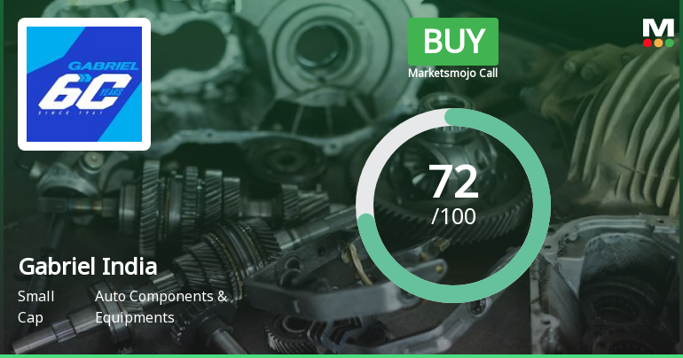 Gabriel India Ltd is Rated Buy