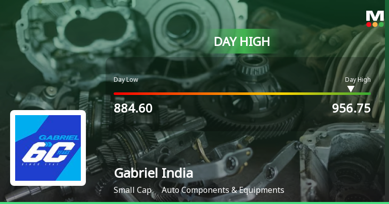 Gabriel India Ltd Hits Intraday High with 7.53% Surge on 30 Jan 2026