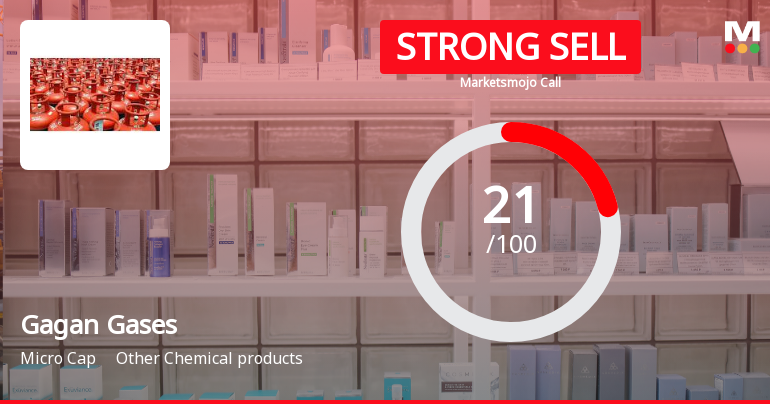 Gagan Gases Ltd Downgraded to Strong Sell Amid Weak Fundamentals and Bearish Technicals