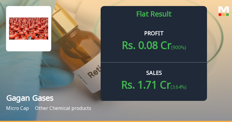 Gagan Gases Q3 FY26: Micro-Cap LPG Distributor Returns to Profit Amid Volatile Performance