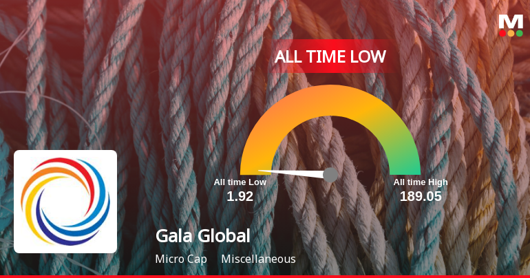 Gala Global Products Ltd Hits All-Time Low Amid Prolonged Downtrend
