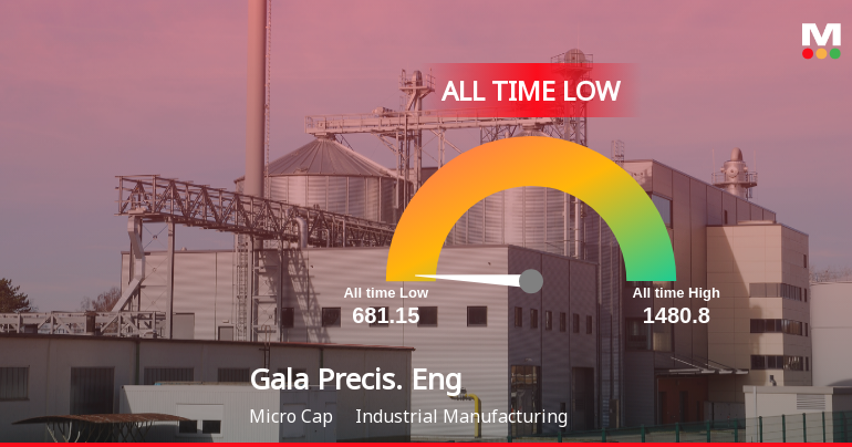 Gala Precision Engineering Ltd Hits All-Time Low Amidst Continued Downtrend