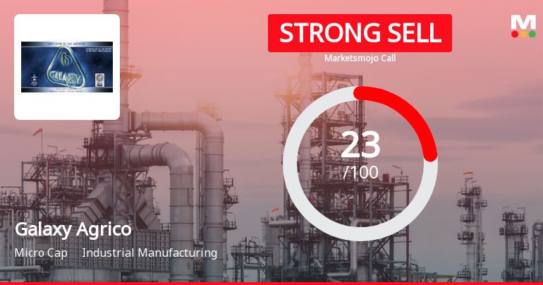 Galaxy Agrico Exports Ltd Downgraded to Strong Sell Amid Technical and Financial Weakness