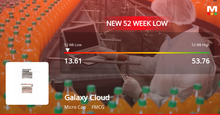 Galaxy Cloud Kitchens Ltd Falls to 52-Week Low of Rs.13.61