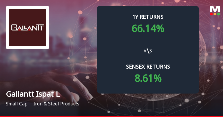 Gallantt Ispat Ltd. Forms Death Cross, Signalling Potential Bearish Trend