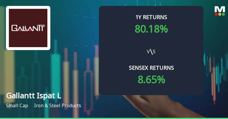 Gallantt Ispat Ltd. Technical Momentum Shifts Amid Mixed Indicator Signals