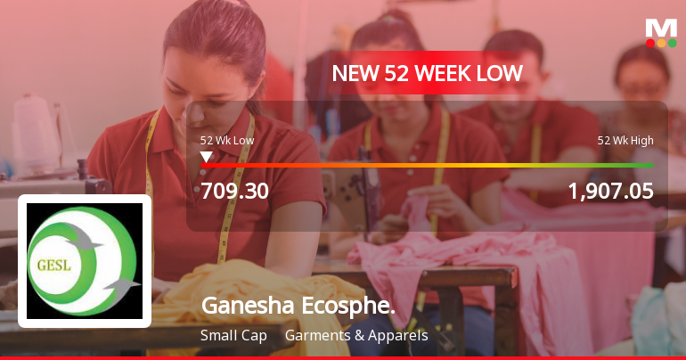 Ganesha Ecosphere Ltd Stock Hits 52-Week Low Amid Continued Downtrend