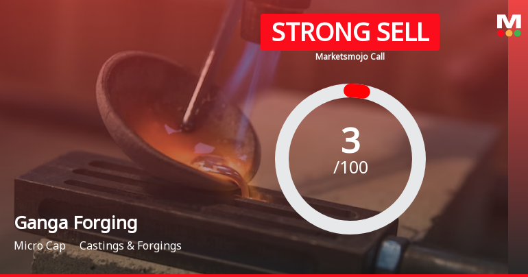 Ganga Forging Ltd is Rated Strong Sell