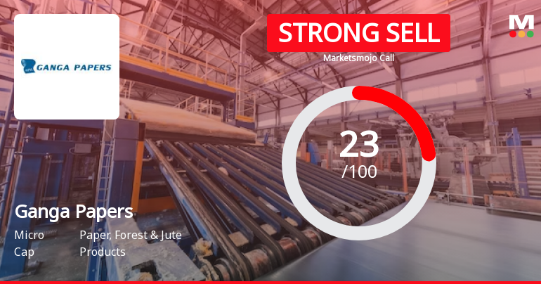 Ganga Papers India Ltd is Rated Strong Sell