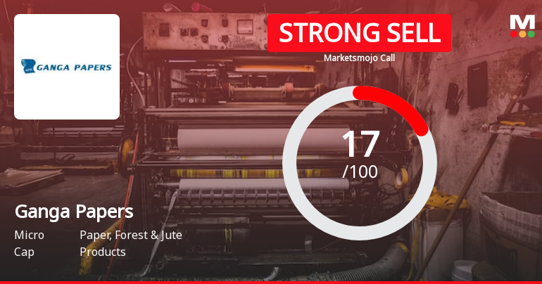 Ganga Papers India Ltd is Rated Strong Sell