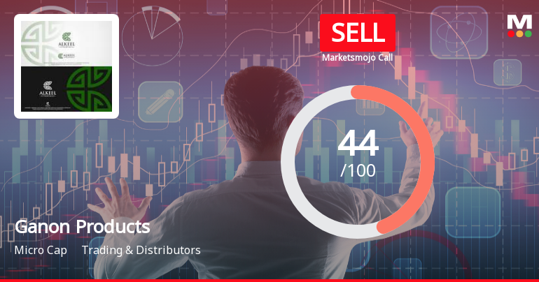 Ganon Products Ltd Downgraded to Sell Amid Mixed Financial and Technical Signals