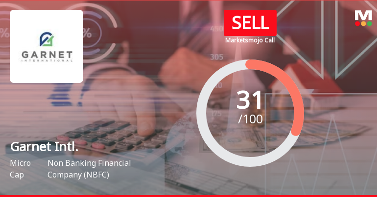 Garnet International Ltd is Rated Sell