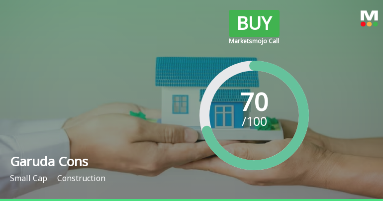 Garuda Construction and Engineering Ltd is Rated Buy