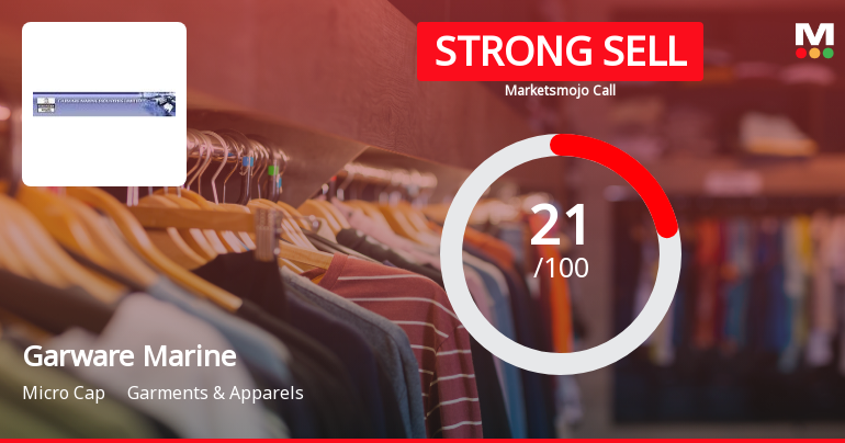 Garware Marine Industries Downgraded to Strong Sell Amid Weak Fundamentals and Bearish Technicals