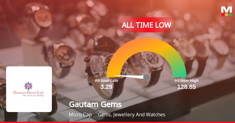 Gautam Gems Ltd Stock Hits All-Time Low Amid Prolonged Underperformance