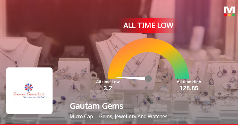 Gautam Gems Ltd Stock Hits All-Time Low Amid Prolonged Underperformance