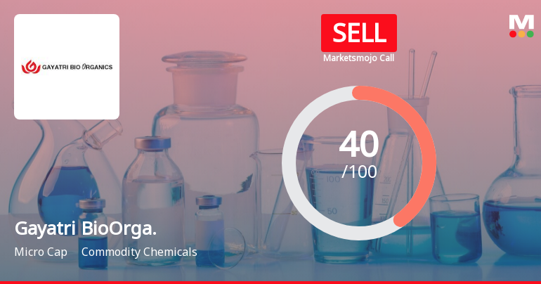 Gayatri BioOrganics Ltd is Rated Sell