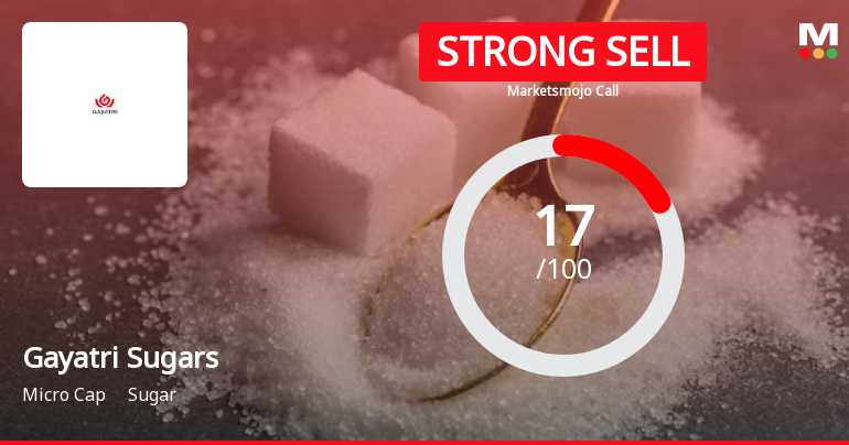 Gayatri Sugars Ltd is Rated Strong Sell