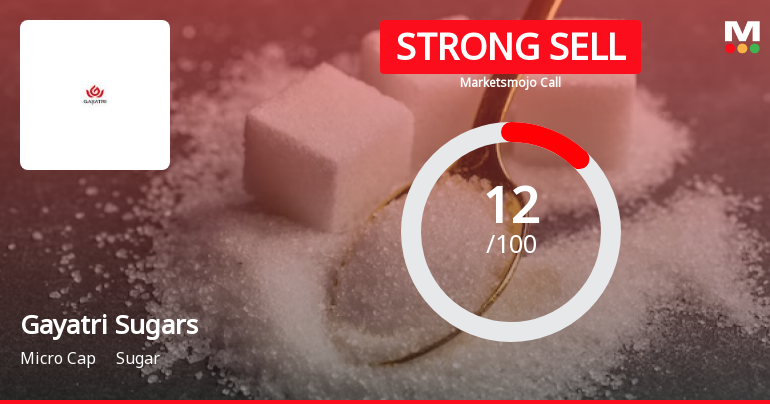 Gayatri Sugars Ltd is Rated Strong Sell