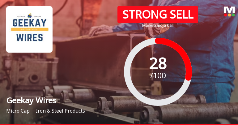 Geekay Wires Ltd is Rated Strong Sell